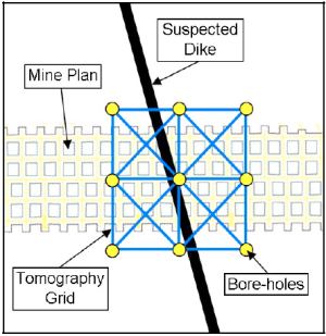 Location and borehole pattern of tomography grid over a suspected dike