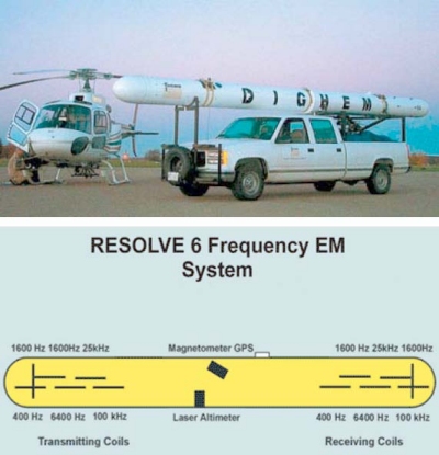 Top is photo graph of helicopter and Truck with the FDEM system.  Bottom is a schematic of the transmitter and receiver coil location.