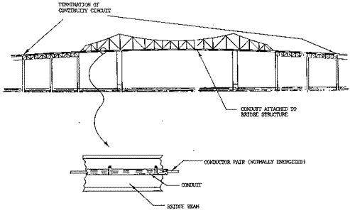 Figure 8. Bridge Continuity System For Sunshine Skyway Bridge