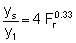 Equation 4.1: Equilibrium depth of scour, y sub s, divided by average upstream flow depth, y sub 1 equals 4 times the (Froude number to the power 0.33)