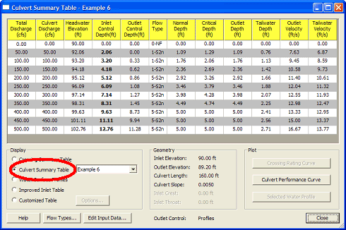 Screenshot of how to select the "Culvert Summary Table" button