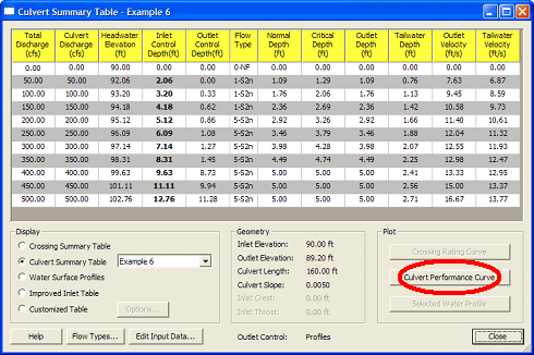 Screenshot of how to select the "Culvert Performance Curve" button