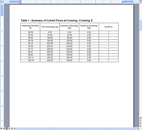 The table you will see when you scroll down to the next page