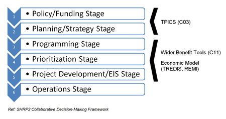 Diagram visually explaining when the product will be useful