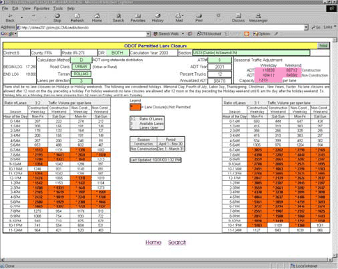 This figure is a screen capture of the Ohio DOT Permitted Lane Closure times for a specific portion of Interstate Highway. The permitted and not permitted lane closure times are shown in hourly increments for each day of the week with and with out construction.