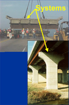 Prefabricated bridge systems examples