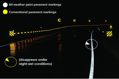 The photo is the same pavement markings under night-wet conditions. The conventional pavement marking virtually disappears.