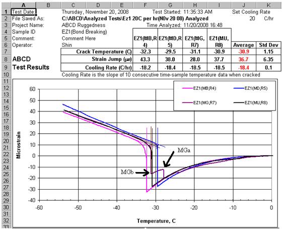 Figure A2. Analysis of binder EZ1 during ruggedness testing at 20 degree C/hr cooling rate.