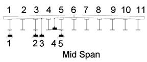 b)	String pot locations, profile and typical detail - Mid Span