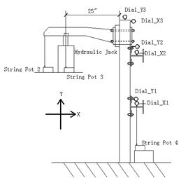 Photos and diagrams. Location of transducers used during the test