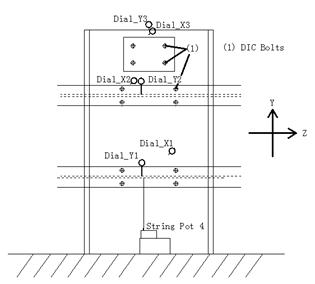Photos and diagrams. Location of transducers used during the test