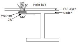 Diagram and photos. Expansion bolt connection.