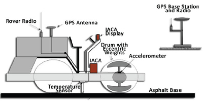 Conceptualized drawing of the operation of the IACA.