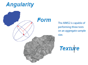 Angularity, Form, Texture