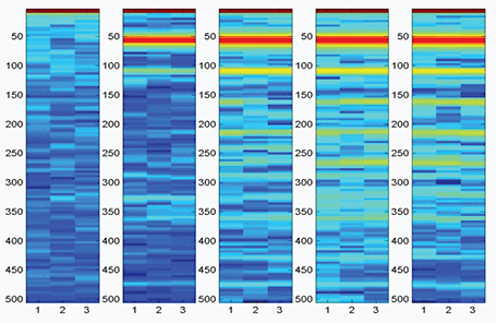 Neural Network Training Set, Frequency (Hz), Sample L0, Sample L1, Sample L2, Sample L3, Sample L4.
