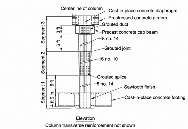 Figure C-2. Drawing. Elevation of Column and Pier. Elevation of the segmental columns at the center pier showing the socket connection between the cast-in-place footing, the three-segment precast column, the precast cap beam, the cast-in-place diaphragm, and the precast girders.