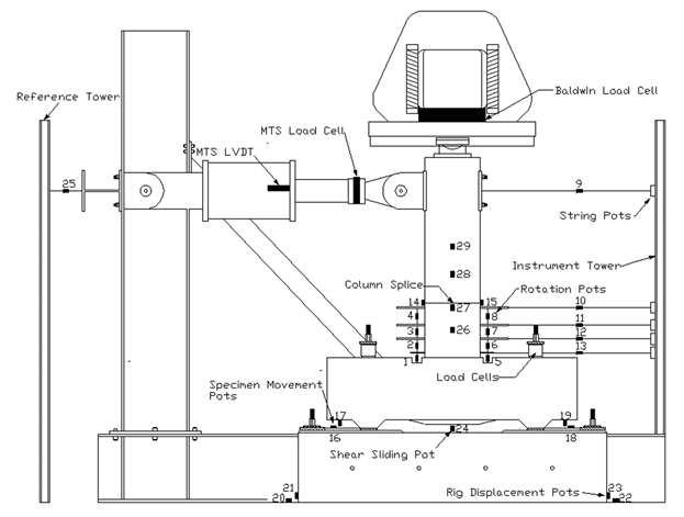 The drawing shows the locations of the external instruments on the test specimens.