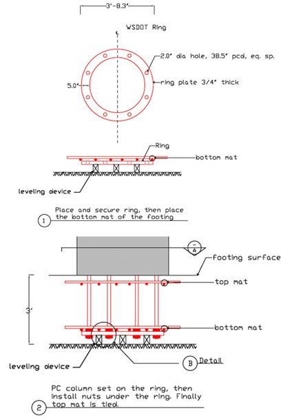 This drawing shows a column with a connection to the footing using projecting bars and a steel anchor ring. Step 1 shows the ring detail, while step 2 shows how the column projecting bars are connected to the ring in the base. The drawing shows a column section (marked A) and a detail of the nut configuration in the ring detail (marked B).
