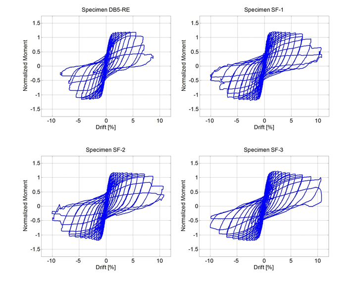 Normalized moment versus drift plots for specimens DB5-RE, SF-1, SF-2, and SF-3.