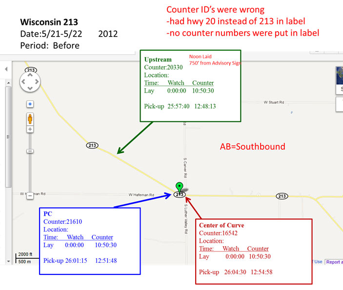 Composite image: Wisconsin Highway 213 southbound before implementation, showing table data pointing to map for upstream, point of curvature, and center of curve