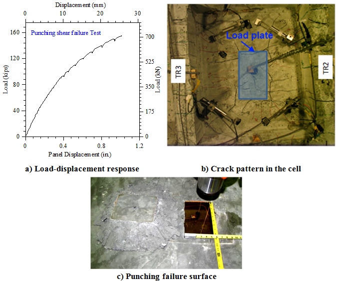 Figure 14. Graph and photos. Measured load-displacement behavior and failure surface during the punching shear failure test of waffle deck system.
