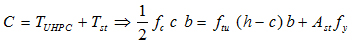 Figure 30. Equation. Force equilibrium equation for the rectangular section.