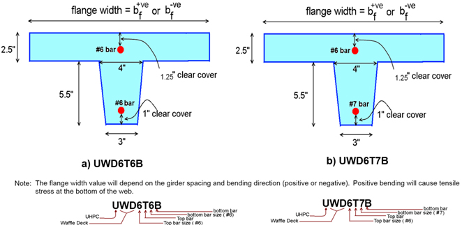 Illustration shows the details of cross-sections considered for transverse ribs. Part  A shows the cross-section of UWD6T6B panel design; Part  B shows the cross-section of UWD6T7B panel design.