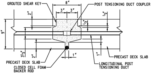 Illustration: Post-tensioned grouted shear key panel-to-panel transverse joint detail