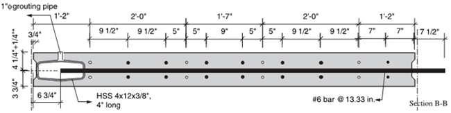 Illustration: NCHRP 584 panel for system CD-1A