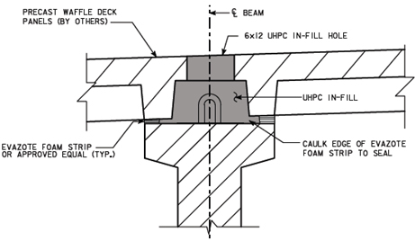 Illustration: A shear pocket connection tested at ISU