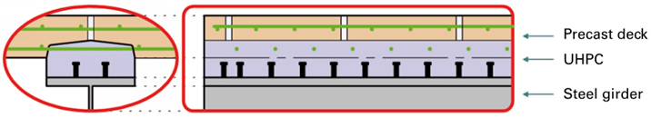 Illustration: FHWA panel-to-steel girder connection detail