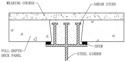 Illustration: Panel-to-girder (steel) shear stud connection