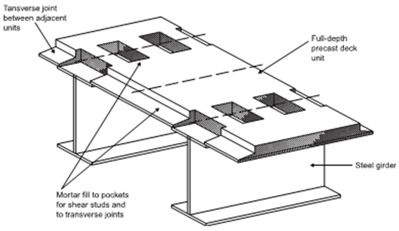 3D illustration of shear pockets used for installing precast deck panels