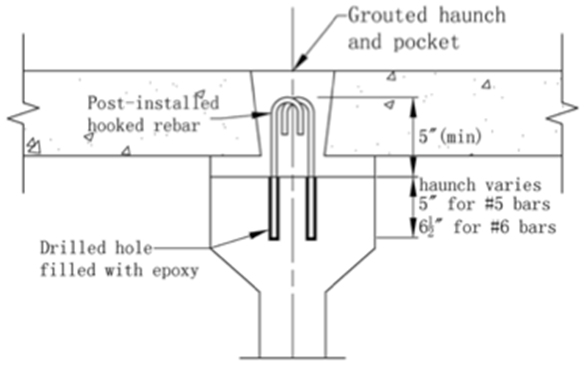 Illustration of post-installed reinforcement as horizontal shear connector