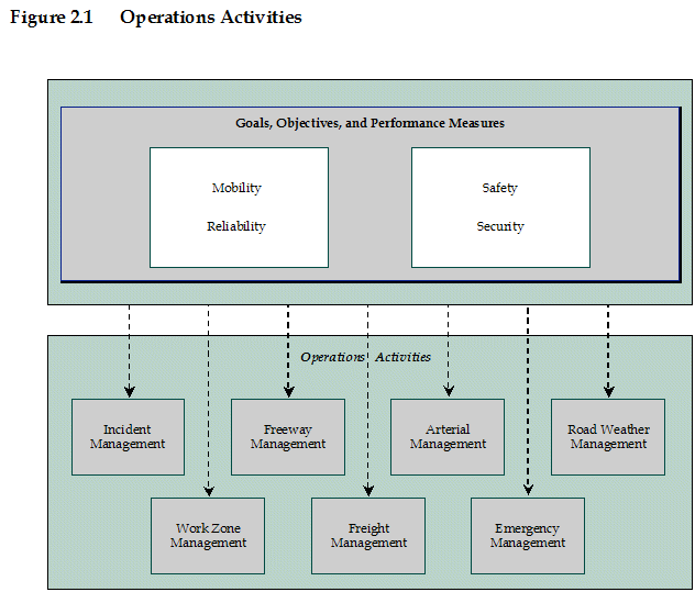 Figure 2.1 as discussed above