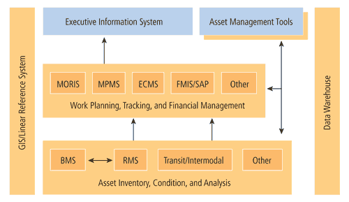 Setting the Stage - Data Integration: The Pennsylvania ... se dot diagram 