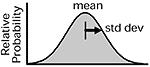 normal graph