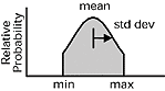 truncated normal graph