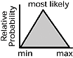 triangular graph