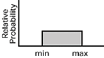 uniform graph