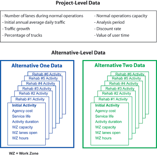 Hierarchy Of Life. The hierarchy of project-level