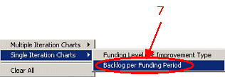 HERS-ST Screen Shot: Pop-up menu showing built in charts. Step 7 select Single Iteration Charts - Backlog per Funding Period