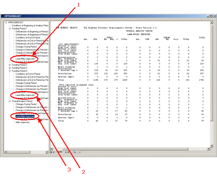HERS-ST Screen Shot: Application Window - showing how to select the lane-miles improved for the various funding periods from the tabular output tree. Step 1 select lane-miles improved from Funding Period 1. Step 2 select lane-miles improved from Funding Period 4. Step 3 select lane-miles improved from overall all analysis period