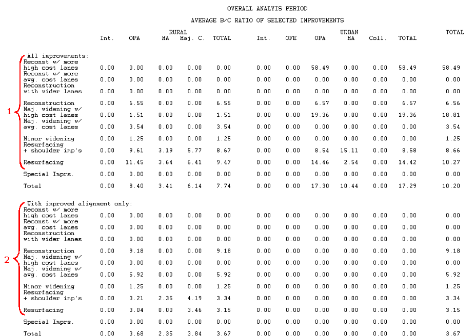 HERS-ST Screen Shot: Average B/C ratio of selected improvements for the overall analysis period, from the tabular output file.