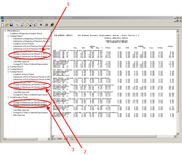 HERS-ST Screen Shot: Application Window - showing how to select the changes in deficiencies for the various funding periods from the tabular output tree. Step 1 select change in deficiencies (as percent of vmt) and change in deficiencies (as percent of miles) from Funding Period 1. Step 2 select change in deficiencies (as percent of vmt) and change in deficiencies (as percent of miles) from Funding Period 4. Step 3 select change in deficiencies (as percent of vmt) and change in deficiencies (as percent of miles) from  overall analysis period.