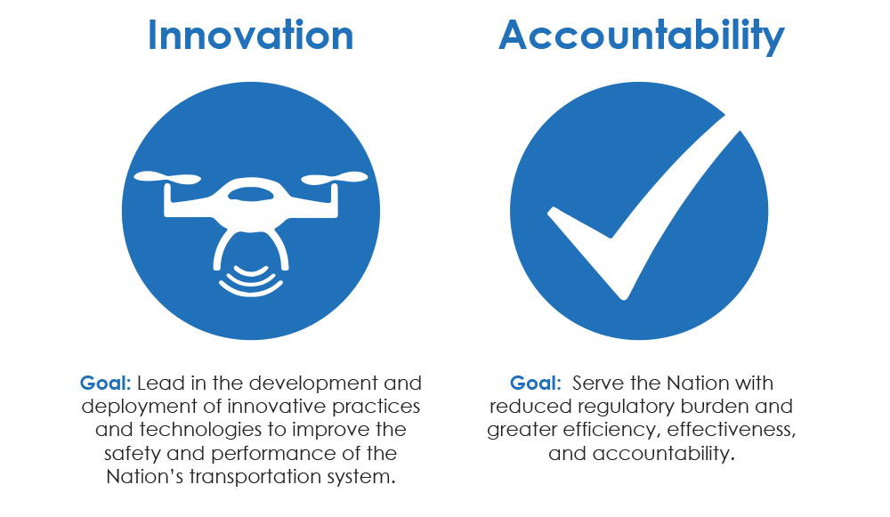 Innovation and Accountability logos.