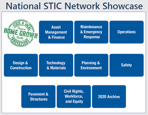 Screenshot of STIC Network Showcase section of EDC Virtual Summit website. 

Text title reads, "National STIC Network Showcase" with 10 categories of links which the innovations are broken up into. Those categories include "Asset Management & Finance," "Maintenance & Emergency Response," "Operations," "Design & Construction," "Technology & Materials," "Planning & Environment," "Safety," "Pavement & Structures," "Civil Rights, Workforce, and Equity," and "2020 Archive."