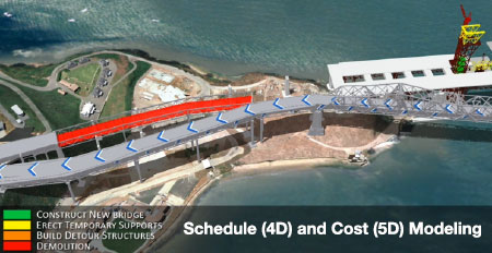 Photo of Schedule (4D) and cost (5D) modeling