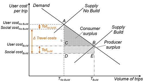 28 Surplus Diagram Gallery For Gt International Trade