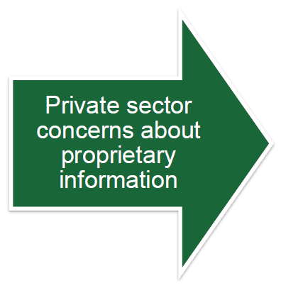 Private sector concerns about proprietary information
